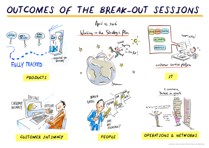 Outcome of sessions