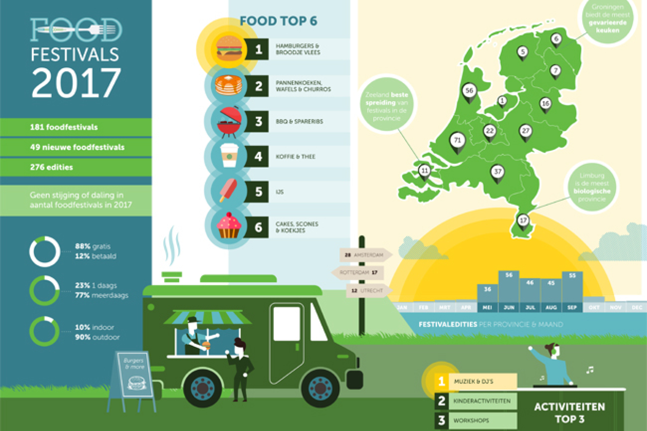 Infographic