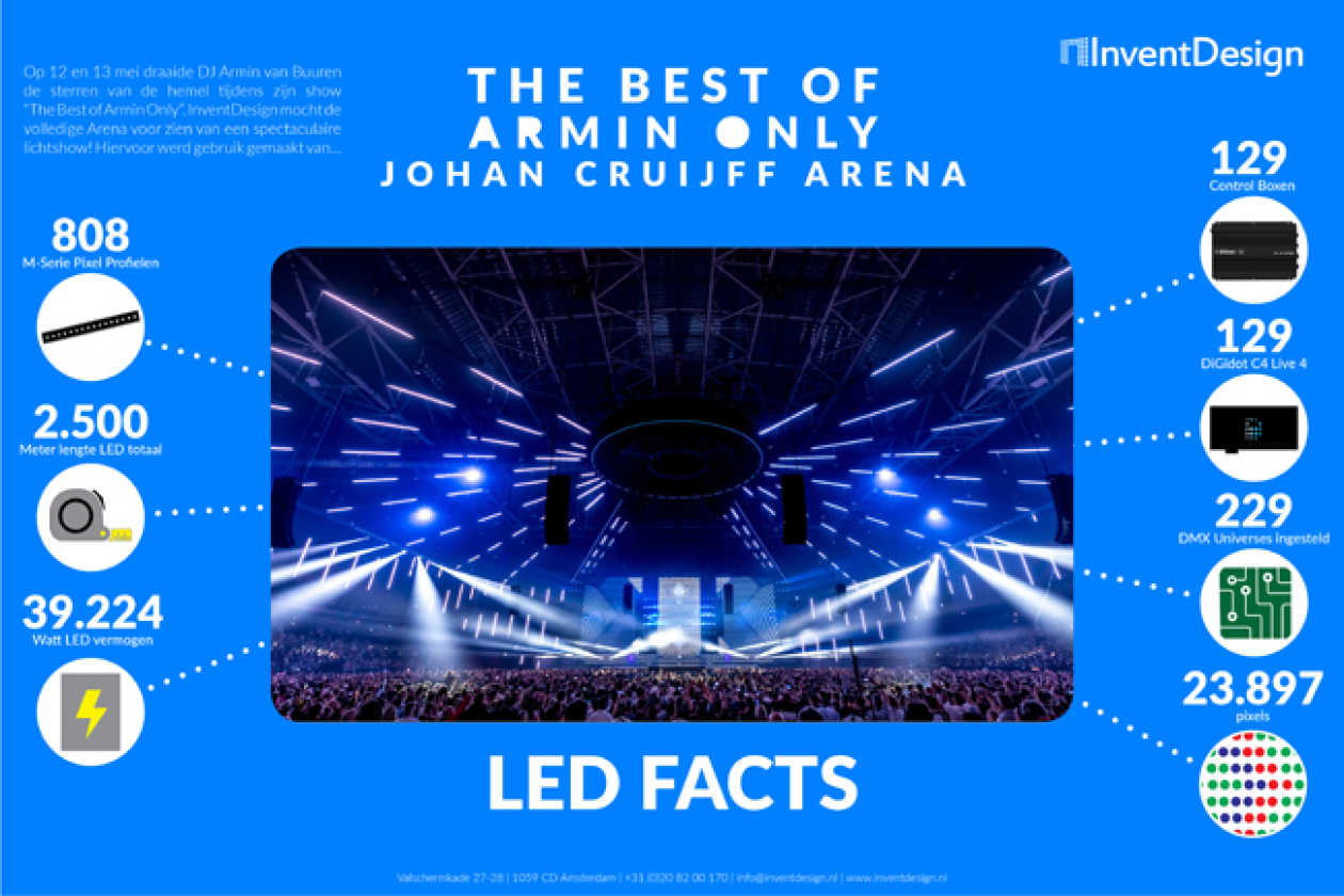 Infographic